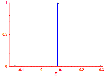 Strength function